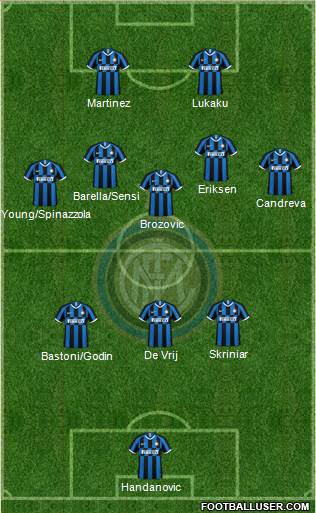 F.C. Internazionale Formation 2020