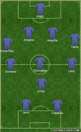 Dream Team Formation 2020