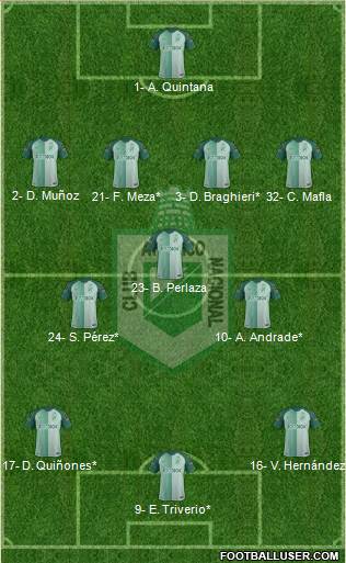 CDC Atlético Nacional Formation 2020