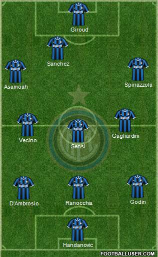 F.C. Internazionale Formation 2020
