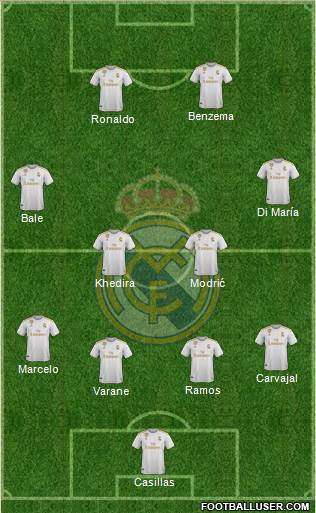 Real Madrid C.F. Formation 2020