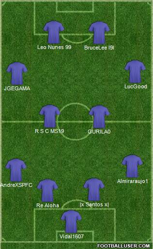 Fifa Team Formation 2020