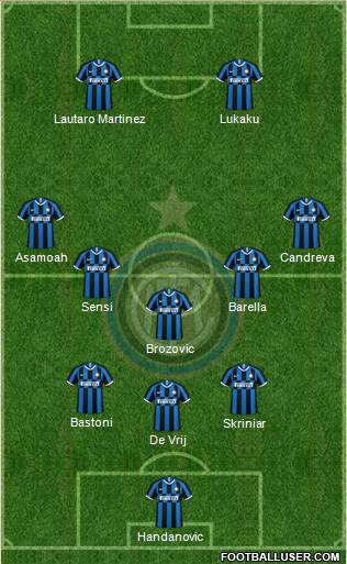 F.C. Internazionale Formation 2020