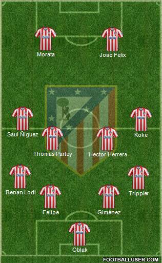 C. Atlético Madrid S.A.D. Formation 2020