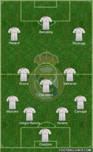 Real Madrid C.F. Formation 2020