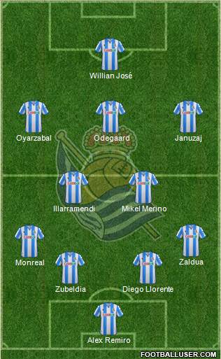 Real Sociedad S.A.D. Formation 2020