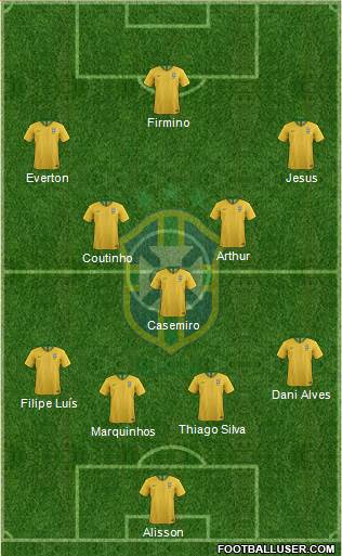 Brazil Formation 2020