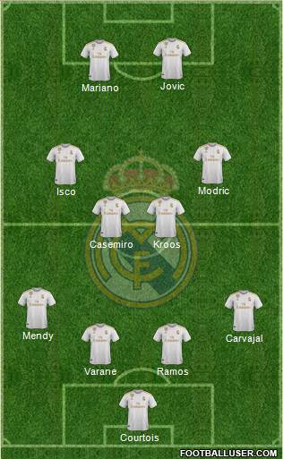 Real Madrid C.F. Formation 2020