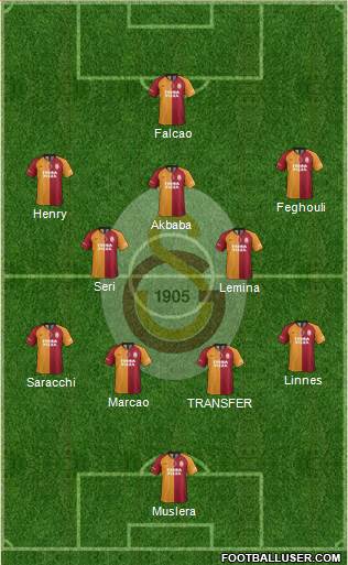 Galatasaray SK Formation 2020