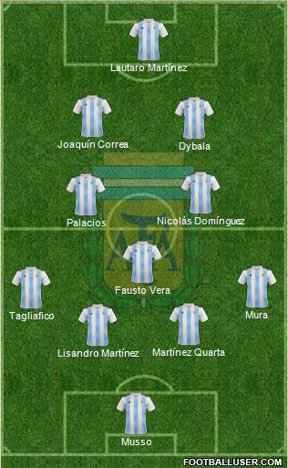 Argentina Formation 2020