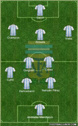 Argentina Formation 2020