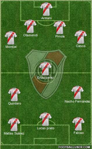 River Plate Formation 2020