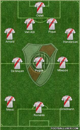 River Plate Formation 2020