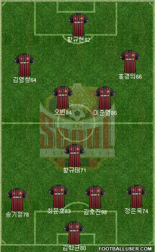FC Seoul Formation 2020