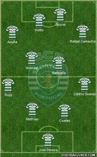 Sporting Clube de Portugal - SAD Formation 2020