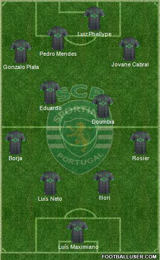 Sporting Clube de Portugal - SAD Formation 2020