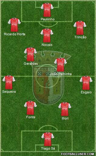 Sporting Clube de Braga - SAD Formation 2020