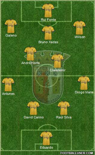 Sporting Clube de Braga - SAD Formation 2020