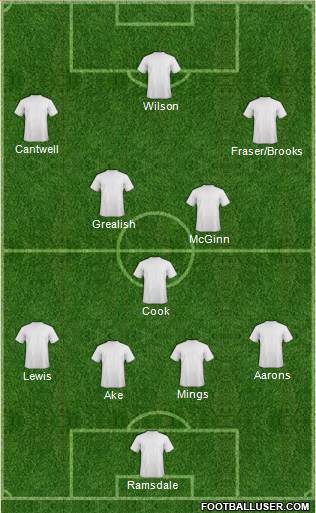 Fifa Team Formation 2020
