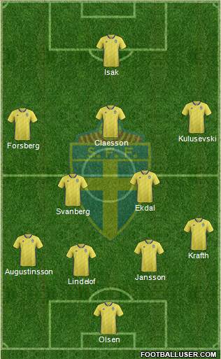 Sweden Formation 2020