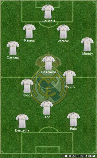 Real Madrid C.F. Formation 2020