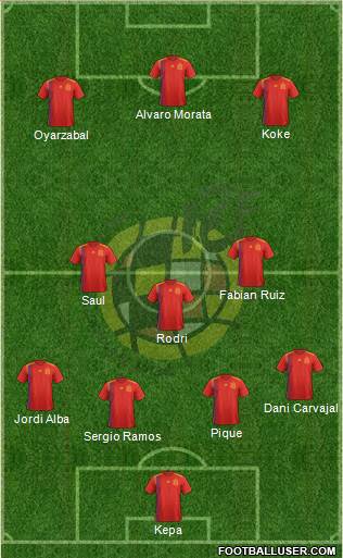 Spain Formation 2020