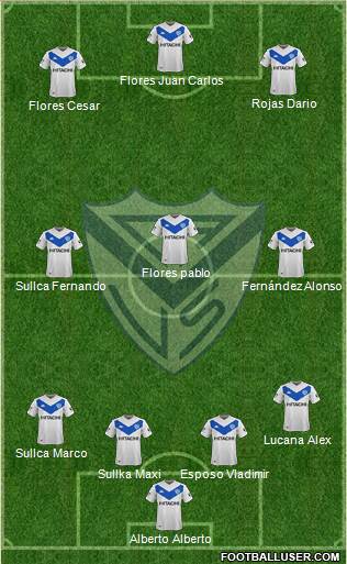 Vélez Sarsfield Formation 2020