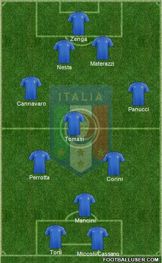 Italy Formation 2020