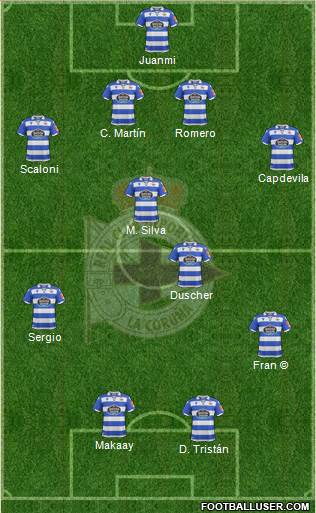 R.C. Deportivo de La Coruña S.A.D. Formation 2020