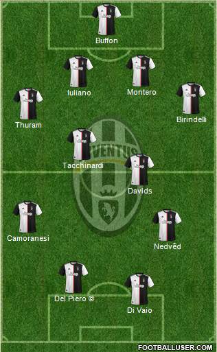 Juventus Formation 2020