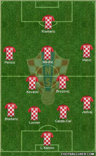 Croatia Formation 2020