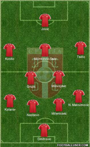 Serbia Formation 2020