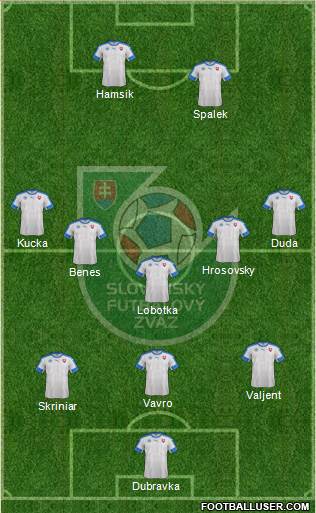 Slovakia Formation 2020