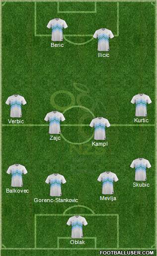 Slovenia Formation 2020
