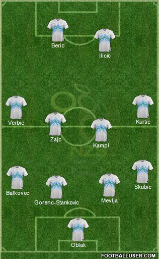 Slovenia 4-1-3-2 football formation