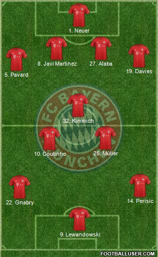 FC Bayern München Formation 2020