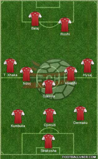 Albania Formation 2020