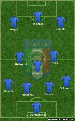 Italy Formation 2020