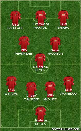 Manchester United Formation 2020