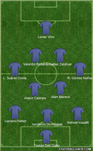 Fifa Team Formation 2020