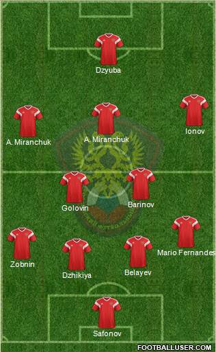 Russia Formation 2020