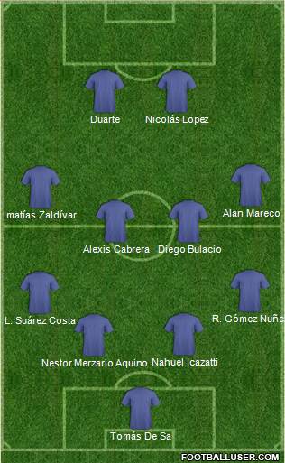 Fifa Team Formation 2020