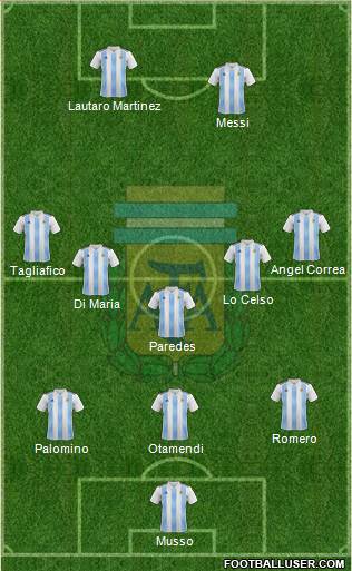 Argentina Formation 2020