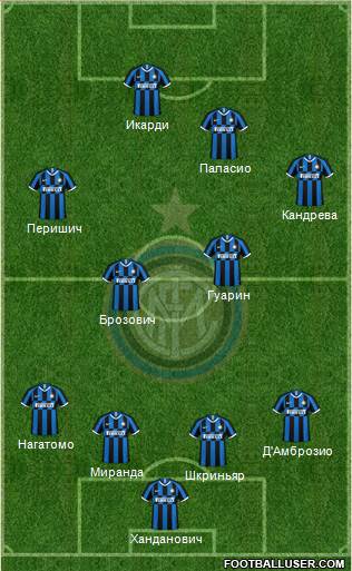 F.C. Internazionale Formation 2020