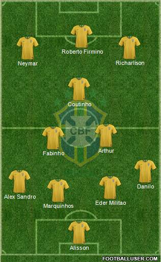Brazil Formation 2020