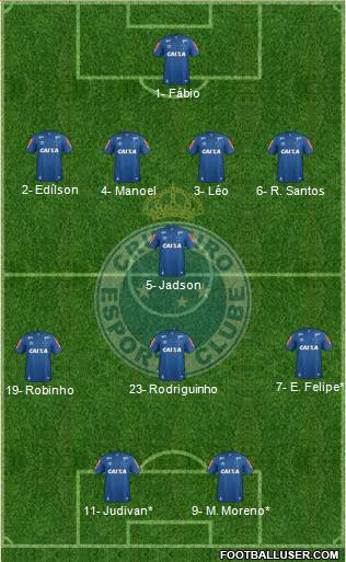 Cruzeiro EC Formation 2020