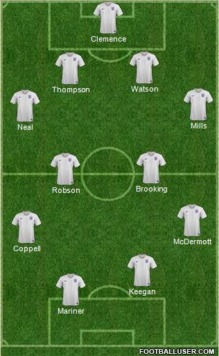 England Formation 2020