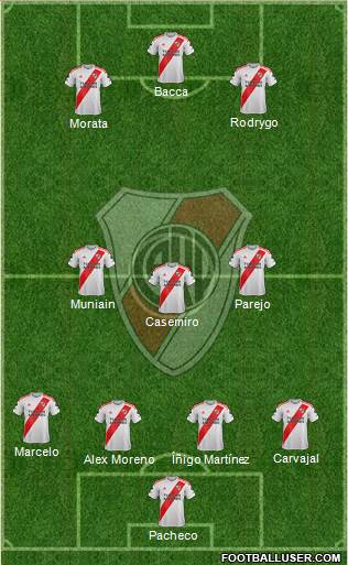 River Plate Formation 2020