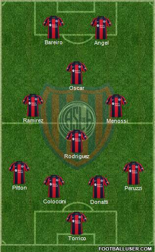 San Lorenzo de Almagro Formation 2020