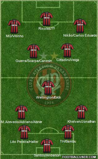 C Atlético Paranaense Formation 2020